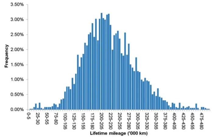 European commission report